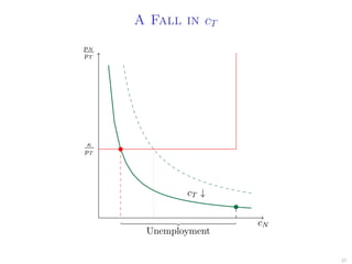 A Fall in cT
pN
pT
cN
κ
pT
cT ↓
Unemployment
37
 