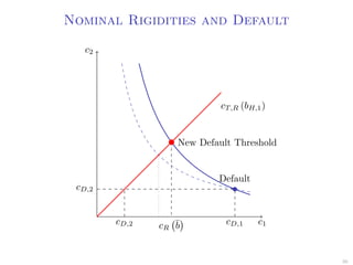 Nominal Rigidities and Default
c2
c1cD,1
cD,2
Default
cT,R (bH,1)
cR
¯b
New Default Threshold
cD,2
39
 