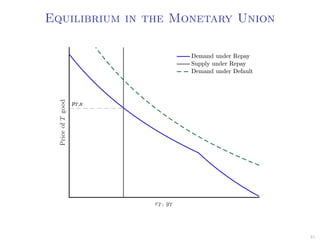 Equilibrium in the Monetary Union
41
 