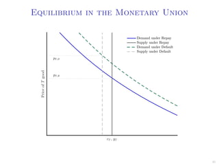 Equilibrium in the Monetary Union
41
 