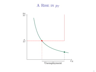 A Rise in pT
pN
pT
cN
κ
pT
Unemployment
43
 