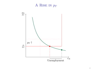 A Rise in pT
pN
pT
cN
κ
pT
pT ↑
Unemployment
43
 