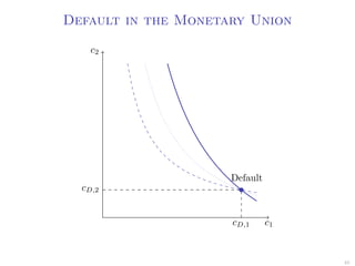 Default in the Monetary Union
c2
c1cD,1
cD,2
Default
45
 