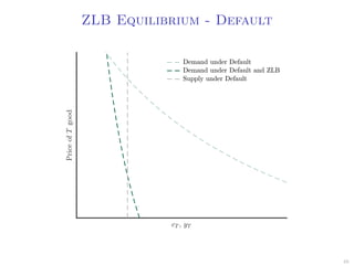 ZLB Equilibrium - Default
49
 