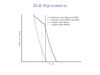 ZLB Equilibrium
51
 