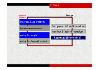 2. (Cont.)




Political                                   Sinergy
Priorities

  innovation and creativity

                                European Union dimension
  business environment
                                Member States dimension
  caring for people
                                   Regional dimension (?)
  caring for the environment
 