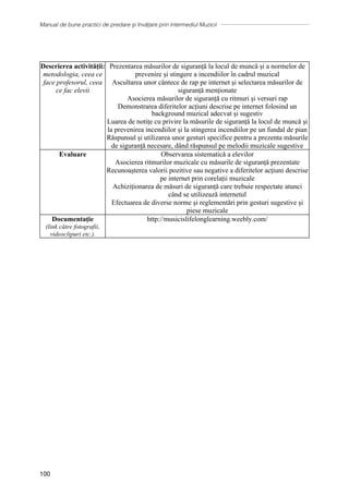 Manual de bune practici de predare și învățare prin intermediul Muzicii
100
background muzical adecvat și sugestiv
Luarea de notițe cu privire la măsurile de siguranță la locul de muncă și
la prevenirea incendiilor și la stingerea incendiilor pe un fundal de pian
Răspunsul și utilizarea unor gesturi specifice pentru a prezenta măsurile
de siguranță necesare, dând răspunsul pe melodii muzicale sugestive
Evaluare Observarea sistematică a elevilor
Asocierea ritmurilor muzicale cu măsurile de siguranță prezentate
Recunoașterea valorii pozitive sau negative a diferitelor acțiuni descrise
pe internet prin corelații muzicale
Achiziționarea de măsuri de siguranță care trebuie respectate atunci
când se utilizează internetul
Efectuarea de diverse norme și reglementări prin gesturi sugestive și
piese muzicale
Documentaţie
(link către fotografii,
videoclipuri etc.).
http://musicislifelonglearning.weebly.com/
Timp necesar 2 ore
Resurse o Lista măsurilor de securitate la locul de muncă și a normelor de
prevenire și stingere a incendiilor
o Instrumente muzicale: pian, vioară, flaut, chitară
o Versurile unui cântec rap despre măsurile de siguranță
o Site-uri de internet: flocabulary.com (siguranța Internetului)
o Rețea școlară de computere
o Proiector video, difuzoare
Descrierea activității:
metodologia, ceea ce
face profesorul, ceea
ce fac elevii
Prezentarea măsurilor de siguranță la locul de muncă și a normelor de
prevenire și stingere a incendiilor în cadrul muzical
Ascultarea unor cântece de rap pe internet și selectarea măsurilor de
siguranță menționate
Asocierea măsurilor de siguranță cu ritmuri și versuri rap
Demonstrarea diferitelor acțiuni descrise pe internet folosind un
 