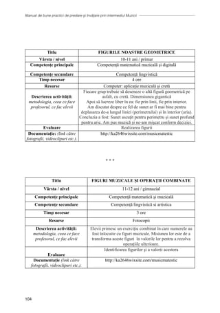 Manual de bune practici de predare și învățare prin intermediul Muzicii
104
Titlu FIGURILE NOASTRE GEOMETRICE
Vârsta / nivel 10-11 ani / primar
Competențe principale Competență matematică muzicală și digitală
Competențe secundare Competență lingvistică
Timp necesar 4 ore
Resurse Computer: aplicație muzicală și cretă
Descrierea activității:
metodologia, ceea ce face
profesorul, ce fac elevii
Fiecare grup trebuie să deseneze o altă figură geometrică pe
asfalt, cu cretă. Dimensiunea gigantică
Apoi să lucreze liber în ea: fie prin linii, fie prin interior.
Am discutat despre ce fel de sunet ar fi mai bine pentru
deplasarea de-a lungul liniei (perimetrului) și în interior (aria).
Concluzia a fost: Sunet ascuțit pentru perimetru și sunet profund
pentru arie. Am pus muzică și ne-am mișcat conform deciziei.
Evaluare Realizarea figurii
Documentaţie: (link către
fotografii, videoclipuri etc.).
http://ka2646wixsite.com/musicmatestic
∗ ∗ ∗
Titlu FIGURI MUZICALE ȘI OPERAȚII COMBINATE
Vârsta / nivel 11-12 ani / gimnazial
Competențe principale Competență matematică și muzicală
Competențe secundare Competență lingvistică si artistica
Timp necesar 3 ore
Resurse Fotocopii
Descrierea activității:
metodologia, ceea ce face
profesorul, ce fac elevii
Elevii primesc un exercițiu combinat în care numerele au
fost înlocuite cu figuri muzicale. Misiunea lor este de a
transforma aceste figuri în valorile lor pentru a rezolva
operațiile ulterioare.
Evaluare
Identificarea figurilor şi a valorii acestora
Documentaţie (link către
fotografii, videoclipuri etc.).
http://ka2646wixsite.com/musicmatestic
 
