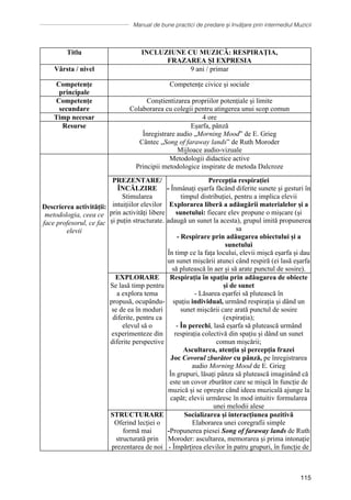 Manual de bune practici de predare și învățare prin intermediul Muzicii
115
Titlu INCLUZIUNE CU MUZICĂ: RESPIRAȚIA,
FRAZAREA ȘI EXPRESIA
Vârsta / nivel 9 ani / primar
Competențe
principale
Competențe civice și sociale
Competențe
secundare
Conștientizarea propriilor potențiale și limite
Colaborarea cu colegii pentru atingerea unui scop comun
Timp necesar 4 ore
Resurse Eșarfa, pânză
Înregistrare audio „Morning Mood” de E. Grieg
Cântec „Song of faraway lands” de Ruth Moroder
Mijloace audio-vizuale
Descrierea activității:
metodologia, ceea ce
face profesorul, ce fac
elevii
Metodologii didactice active
Principii metodologice inspirate de metoda Dalcroze
PREZENTARE/
ÎNCĂLZIRE
Stimularea
intuițiilor elevilor
prin activități libere
și puțin structurate.
Percepția respirației
- Înmânați eșarfa făcând diferite sunete și gesturi în
timpul distribuției, pentru a implica elevii
Explorarea liberă a adăugării materialelor și a
sunetului: fiecare elev propune o mișcare (și
adaugă un sunet la acesta), grupul imită propunerea
sa
- Respirare prin adăugarea obiectului și a
sunetului
În timp ce la fața locului, elevii mișcă eșarfa și dau
un sunet mișcării atunci când respiră (ei lasă eșarfa
să plutească în aer și să arate punctul de sosire).
EXPLORARE
Se lasă timp pentru
a explora tema
propusă, ocupându-
se de ea în moduri
diferite, pentru ca
elevul să o
experimenteze din
diferite perspective
Respirația în spațiu prin adăugarea de obiecte
și de sunet
- Lăsarea eșarfei să plutească în
spațiu individual, urmând respirația și dând un
sunet mișcării care arată punctul de sosire
(expirația);
- În perechi, lasă eșarfa să plutească urmând
respirația colectivă din spațiu și dând un sunet
comun mișcării;
Ascultarea, atenția și percepția frazei
Joc Covorul zburător cu pânză, pe înregistrarea
audio Morning Mood de E. Grieg
În grupuri, lăsați pânza să plutească imaginând că
este un covor zburător care se mișcă în funcție de
muzică și se oprește când ideea muzicală ajunge la
capăt; elevii urmăresc în mod intuitiv formularea
unei melodii alese
STRUCTURARE
Oferind lecției o
formă mai
structurată prin
prezentarea de noi
Socializarea și interacțiunea pozitivă
Elaborarea unei coregrafii simple
-Propunerea piesei Song of faraway lands de Ruth
Moroder: ascultarea, memorarea și prima intonație
- Împărțirea elevilor în patru grupuri, în funcție de
 
