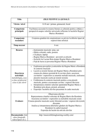 Manual de bune practici de predare și învățare prin intermediul Muzicii
118
Titlu ZILE FESTIVE LA ȘCOALĂ
Vârsta / nivel 8-18 ani / primar, gimnazial, liceal
Competențe
principale
Facilitarea accesului la resurse literare și culturale pentru a obține o
perspectivă asupra valorilor universale reflectate în lucrările Reginei
Maria a României
Competențe
secundare
Creșterea gradului de conștientizare cu privire la diferite tipuri de
expresivitate artistică
Timp necesar 6 ore
Resurse o Instrumente muzicale: pian, nai
o Hârtie colorată, cadre, postere
o Cd player, laptop
o Regina Maria a României - povestiri și articole
o Scrierile lui Lucian Boia despre Regina Maria a României
o Fișă de lucru cu povestea Reginei Maria a României
Descrierea
activității:
metodologia, ceea
ce face profesorul,
ceea ce fac elevii
o Explorarea poveștilor și articolelor de Regina Marie a României
în contexte muzicale
o Lucrul cu textele literare ale Reginei Maria a României prin
crearea de cântece pornind de la cuvinte cheie, asocierea
cuvintelor / expresiilor cu anumite melodii muzicale, realizarea
pieselor muzicale scurte pe temele textului
o Colaborarea în contexte muzicale pentru a crea piesele
muzicale, pentru a recunoaște cuvinte / expresii din texte
o Interpretarea citatelor selectate aparținând Reginei Maria a
României prin desen, pictură, artizanat
o Expoziție: lucrările elevilor prezentate în cadre muzicale
Evaluare
Observarea elevilor
Reprezentarea citatelor selectate de Regina Marie din România
Asocierea cuvintelor / expresiilor cu melodiile muzicale create
Crearea pieselor muzicale scurte folosind cuvinte / expresii din textele
discutate
Analiza și interpretarea diferitelor gânduri ale Reginei Maria a
României în cadrul muzical
Expoziție de lucrări de artă ale elevilor
Documentaţie (link
către fotografii,
videoclipuri etc.).
http://musicislifelonglearning.weebly.com/
 