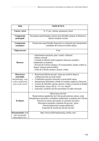Manual de bune practici de predare și învățare prin intermediul Muzicii
119
Titlu CRĂCIUNUL
Vârsta / nivel 9- 17 ani / primar, gimnazial, liceal
Competențe
principale
Încurajarea performanței scenice prin abordări jucăușe și distractive
față de situațiile sociale
Competențe
secundare
Promovarea specificității lingvistice și culturale prin interpretarea
colindelor de Crăciun în limbi străine
Timp necesar 4 ore
Resurse
o Instrumente muzicale: pian, vioară, violoncel
o Hârtie colorată
o Colinde în diferite limbi (engleză, franceză, romȃnă) –
tradiţionale şi moderne
o Povești de Crăciun (despre a fi recunoscători, despre a dărui și
despre valoarea generozității)
o Cărți de Crăciun, postere, desene, colaje
Descrierea
activității:
metodologia, ceea
ce face profesorul,
ceea ce fac elevii
o Realizează diferite povești / piese pe scenă în timp ce
colaborează într-un mod creativ
o Combinarea pieselor muzicale cu povestirile spuse
o Interpretarea diferitelor colinde în română, engleză și franceză
o Crearea de felicitări, desene, picturi, colaje cu muzică în fundal
o Pantomimă ( clasa a III-a) - Ce este timpul?
o Expoziție: lucrările elevilor prezentate în cadre muzicale
Evaluare
Observarea elevilor
Reprezentarea gândurilor de Crăciun prin pictura, desen, colaj
Interpretarea muzicală a colindelor tradiționale și moderne de Crăciun
Punerea ȋn scenă a poveștilor și a pieselor de teatru
Discutarea mesajelor conținute de povești / piese
Efectul pantomimii asupra publicului
Expoziție de lucrări de artă ale elevilor
Documentaţie (link
către fotografii,
videoclipuri etc.).
http://musicislifelonglearning.weebly.com/
 