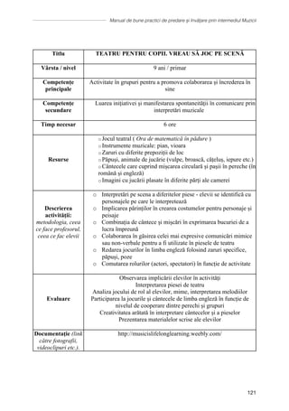 Manual de bune practici de predare și învățare prin intermediul Muzicii
121
Titlu TEATRU PENTRU COPII. VREAU SĂ JOC PE SCENĂ
Vârsta / nivel 9 ani / primar
Competențe
principale
Activitate în grupuri pentru a promova colaborarea și încrederea în
sine
Competențe
secundare
Luarea inițiativei și manifestarea spontaneității în comunicare prin
interpretări muzicale
Timp necesar 6 ore
Resurse
o Jocul teatral ( Ora de matematică în pădure )
o Instrumente muzicale: pian, vioara
o Zaruri cu diferite prepoziții de loc
o Păpuși, animale de jucărie (vulpe, broască, cățeluș, iepure etc.)
o Cântecele care cuprind mișcarea circulară și pașii în pereche (în
română și engleză)
o Imagini cu jucării plasate în diferite părți ale camerei
Descrierea
activității:
metodologia, ceea
ce face profesorul,
ceea ce fac elevii
o Interpretări pe scena a diferitelor piese - elevii se identifică cu
personajele pe care le interpretează
o Implicarea părinților în crearea costumelor pentru personaje și
peisaje
o Combinația de cântece și mișcări în exprimarea bucuriei de a
lucra împreună
o Colaborarea în găsirea celei mai expresive comunicări mimice
sau non-verbale pentru a fi utilizate în piesele de teatru
o Redarea jocurilor în limba engleză folosind zaruri specifice,
păpuși, poze
o Comutarea rolurilor (actori, spectatori) în funcție de activitate
Evaluare
Observarea implicării elevilor în activități
Interpretarea piesei de teatru
Analiza jocului de rol al elevilor, mime, interpretarea melodiilor
Participarea la jocurile și cântecele de limba engleză în funcție de
nivelul de cooperare dintre perechi și grupuri
Creativitatea arătată în interpretare cântecelor și a pieselor
Prezentarea materialelor scrise ale elevilor
Documentaţie (link
către fotografii,
videoclipuri etc.).
http://musicislifelonglearning.weebly.com/
 