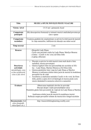 Manual de bune practici de predare și învățare prin intermediul Muzicii
123
Titlu MUZICA SPUNE POVEŞTI PESTE VEACURI
Vârsta / nivel 13-15 ani / gimnazial, liceal
Competențe
principale
(Re) descoperirea frumuseții și minunii muzicii analizând povestea pe
care o spune
Competențe
secundare
Creșterea gradului de conștientizare cu privire la rolul jucat de muzică
în viața oamenilor, indiferent de educație sau statut social
Timp necesar 2 ore
Resurse o Biografie Lady Diana
o Texte care prezintă viețile lui Lady Diana, Marilyn Monroe
o Cântec : Candle in the wind, de Elton John
o Laptop, difuzoare
Descrierea
activității:
metodologia, ceea
ce face profesorul,
ceea ce fac elevii
o Discuție cu privire la rolul muzicii (mai mult decât o linie
melodică, muzica povestește)
o Găsirea legăturii între trei personalităţi ale secolului al XX-
lea - Lady Diana, Marilyn Monroe și Sir Elton John
o Găsirea paralelelor între viața lui Lady Diana și Marilyn
Monroe și realizarea rolului-cheie jucat de muzică în modelarea
poveștilor lor de viață
o Ascultarea și analizarea melodiei Candle in the wind, de Elton
John, pentru a ajuta elevii să înțeleagă că muzica poate scrie
istorie rămânând în memoria colectivă a oamenilor
Evaluare Observarea implicării elevilor în activități
Discuții despre viețile personalităților alese
Paralelele găsite între povestirile de viață ale lui Lady Diana și Marilyn
Monroe
Analizarea rolului jucat de muzică în modelarea istoriei
Reflecție asupra poveștilor relatate de muzică de-a lungul secolelor
Documentaţie (link
către fotografii,
videoclipuri etc.).
http://musicislifelonglearning.weebly.com/
 