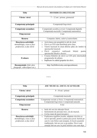 Manual de bune practici de predare și învățare prin intermediul Muzicii
125
Titlu DISTRIBUȚIA BILETELOR
Vârsta / nivel 7 – 12 ani / primar, gimnazial
Competențe principale Competență lingvistică
Competențe secundare Competență socială și civică. Competență digitală.
Competență muzicală. Competență matematică.
Timp necesar 2 ore
Resurse Computer, hârtie, culori și autocolante.
Descrierea activității:
metodologia, ceea ce face
profesorul, ce fac elevii
o Activitatea este pregătită în săli de clasă.
o Elevii cu CES sunt distribuiți prin clase.
o Tutorii lucrează în clasă diferite părți ale intrării la
spectacolul muzical.
o Elevii creează și realizează biletul pentru
spectacolul Shadow theatre.
Evaluare
o Crearea biletelor de elevii cu CES prin intermediul
programului de editare.
o Implicare ȋn cadrul grupului de elevi.
Documentaţie (link către
fotografii, videoclipuri etc.).
http://ka2646wixsite.com/specialmusic
∗ ∗ ∗
Titlu JOC MUZICAL: JOCUL SCAUNELOR
Vârsta / nivel 8 - 10 ani / primar
Competențe principale Competență muzicală
Competențe secundare Competențe sociale și fizice. Competență matematică.
Competență lingvistică. Competență naturală.
Timp necesar 4 ore
Resurse o Inele ale orei de educația fizică.
o Instrumente de percuție mici, ora de muzică.
o Un loc mare de jucat (un parc).
Descrierea activității:
metodologia, ceea ce face
profesorul, ce fac elevii
o Explicarea regulilor jocului, adaptate elevilor cu
nevoi speciale, pentru a putea juca jocul. Inelele pe
care le vom folosi sunt aranjate, în locul scaunelor
tradiționale, într-un cerc și pe podea. Elevii sunt
aranjați într-un cerc în jurul inelelor care sunt deja
 