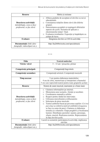 Manual de bune practici de predare și învățare prin intermediul Muzicii
129
Resurse Hârtie și creioane
Descrierea activității:
metodologia, ceea ce face
profesorul, ce fac elevii
o Aflarea gradului de acceptare al elevilor cu nevoi
educaționale.
o Cunoașterea relațiilor dintre elevii din diferite
grupuri.
o Determinarea acceptării și respingerii diferitelor
aspecte ale școlii. Sesiunea de aplicare a
chestionarului inițial / final.
o Evaluarea rezultatelor. Expoziție și împărtășire cu
echipa de lucru.
Evaluare Integrarea elevilor cu CES ȋn activităţi.
Documentaţie (link către
fotografii, videoclipuri etc.).
http://ka2646wixsite.com/specialmusic
∗ ∗ ∗
Titlu Teatrul umbrelor
Vârsta / nivel 3 – 12 ani / preşcolar, primar
Competențe principale Competență lingvistică.
Competențe secundare Competență artistică. Competență muzicală
Timp necesar 3 ore pentru elaborarea materialelor.
4 ore de citire, memorizare și interpretare a basmului
5 ore care reprezintă teatrul pentru toate grupurile școlare
Resurse Sistem de sunet muzical, marionete și o foaie mare
Descrierea activității:
metodologia, ceea ce face
profesorul, ce fac elevii
o Căutarea informațiilor pe internet.
o Memorarea unui scenariu. Atenție și ascultare.
o Coordonarea manuală a ochilor.
o Respect pentru rândul de intervenție.
o Utilizarea microfonului și difuzoarelor.
o Selectarea de piese muzicale.
o Teatrul umbrelor bazat pe povestea copiilor: Cei trei
purceluși se referă la motivul celebrării (longaniza
se face cu carne de porc). Căutarea și elaborarea
textului și a siluetelor. Etapa pregătirii și focalizarea
luminii. Distribuția sarcinilor: narator, personaje,
siluete, muzică. Realizarea testelor. Reprezentarea
în fața elevilor școlii.
Evaluare Lucrul cu scenariul, participarea la activităţi, implicarea
elevilor.
Documentaţie (link către
fotografii, videoclipuri etc.).
http://ka2646wixsite.com/specialmusic
 