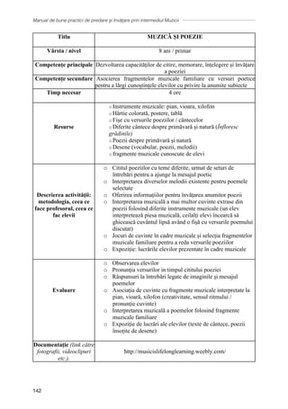 Manual de bune practici de predare și învățare prin intermediul Muzicii
142
Titlu MUZICĂ ȘI POEZIE
Vârsta / nivel 8 ani / primar
Competențe principale Dezvoltarea capacităților de citire, memorare, înțelegere și învățare
a poeziei
Competențe secundare Asocierea fragmentelor muzicale familiare cu versuri poetice
pentru a lărgi cunoștințele elevilor cu privire la anumite subiecte
Timp necesar 4 ore
Resurse
o Instrumente muzicale: pian, vioara, xilofon
o Hârtie colorată, postere, tablă
o Fișe cu versurile poeziilor / cântecelor
o Diferite cântece despre primăvară și natură (Înfloresc
grădinile)
o Poezii despre primăvară și natură
o Desene (vocabular, poezii, melodii)
o fragmente muzicale cunoscute de elevi
Descrierea activității:
metodologia, ceea ce
face profesorul, ceea ce
fac elevii
o Cititul poeziilor cu teme diferite, urmat de seturi de
întrebări pentru a ajunge la mesajul poetic
o Interpretarea diverselor melodii existente pentru poemele
selectate
o Oferirea informațiilor pentru învățarea anumitor poezii
o Interpretarea muzicală a mai multor cuvinte extrase din
poezii folosind diferite instrumente muzicale (un elev
interpretează piesa muzicală, ceilalți elevi încearcă să
ghicească cuvântul lipsă având o fișă cu versurile poemului
discutat)
o Jocuri de cuvinte în cadre muzicale și selecția fragmentelor
muzicale familiare pentru a reda versurile poeziilor
o Expoziție: lucrările elevilor prezentate în cadre muzicale
Evaluare
o Observarea elevilor
o Pronunția versurilor in timpul cititului poeziei
o Răspunsuri la întrebări legate de imaginile și mesajul
poemelor
o Asociația de cuvinte cu fragmente muzicale interpretate la
pian, vioară, xilofon (creativitate, sensul ritmului /
pronunție cuvinte)
o Interpretarea muzicală a poemelor folosind fragmente
muzicale familiare
o Expoziție de lucrări ale elevilor (texte de cântece, poezii
însoțite de desene)
Documentaţie (link către
fotografii, videoclipuri
etc.).
http://musicislifelonglearning.weebly.com/
 