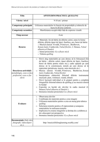 Manual de bune practici de predare și învățare prin intermediul Muzicii
146
Titlu APTITUDINI PRACTICE: QUILLING
Vârsta / nivel 9-10 ani / primar
Competențe principale Utilizarea materialelor în funcție de proprietățile și tehnicile de
lucru în diverse contexte
Competențe secundare Manifestarea receptivității față de expresia vizuală
Timp necesar 4 ore
Resurse
o Materiale: foi de hârtie de diferite culori, rame în forme
diferite, diferite tipuri de lipici, foarfece, ace, benzi de hârtie
o Muzică clasică: Vivaldi, Primăvara , Beethoven,
Sonata lumii, Ceaikovski, Valsul florilor, J. Strauss, Valsul
albastru al Dunării
o Imnul proiectului: Ca o floare mică
o Tehnica quilling
Descrierea activității:
metodologia, ceea ce face
profesorul, ceea ce fac
elevii
o Elevii aleg materialele pe care doresc să le folosească (foi
de hârtie - diferite culori, tipuri diferite de lipici, foarfece,
benzi de hârtie pentru rulare etc.), cadre spațiale pe care
doresc să le construiască, temele pe care doresc să le
reprezinte (primăvara, insecte, note muzicale etc.)
o Muzica clasică: Vivaldi, Primăvara, Beethoven, Sonata
lunii, Ceaikovski, Valsul florilor
o Interpretarea cântecelor folosind diferite instrumente
muzicale: pian, violoncel, vioară, chitară
o Elevii lucrează individual și în grupuri pentru a completa
fotografiile folosind tehnica de quilling și au muzică clasică
în fundal
o Expoziție cu lucrări ale elevilor în cadru muzical (J.
Strauss,Valsul albastru al Dunării )
o Intonarea imnului proiectului Ca o floare mică
Evaluare
o Observarea elevilor
o Combinație de materiale pentru a crea imagini
o Utilizarea materialelor pentru a crea un mesaj prin tehnica
quilling
o Selectarea temelor pentru a fi reprezentate și aranjarea
materialelor în realizarea temelor
o Implicarea în crearea imaginilor și dorința de a colabora și
de a descoperi noi perspective
o Intonarea imnului proiectului: Ca o floare mică
Documentaţie (link către
fotografii, videoclipuri
etc.).
http://musicislifelonglearning.weebly.com/
 
