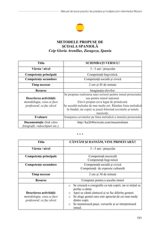 Manual de bune practici de predare și învățare prin intermediul Muzicii
151
METODELE PROPUSE DE
ȘCOALA SPANIOLĂ
Ceip Gloria Arenillas, Zaragoza, Spania
Titlu SCHIMBAȚI VERSUL!
Vârsta / nivel 3 - 5 ani / preşcolar
Competențe principale Competență lingvistică.
Competențe secundare Competență socială și civică
Timp necesar 2 ore şi 45 de minute
Resurse Imaginația elevilor.
Descrierea activității:
metodologia, ceea ce face
profesorul, ce fac elevii
Se propune realizarea unei scrisori pentru imnul proiectului
sau pentru imnul național.
Elevii propun ceva legat de primăvară.
Se ascultă melodia de mai multe ori. Rămȃne linia melodică
ȋn fundal, iar copiii se joacă folosind cuvintele şi notele
muzicale.
Evaluare Aranjarea cuvintelor pe linia melodică a imnului proiectului
Documentaţie (link către
fotografii, videoclipuri etc.).
http://ka2646wixsite.com/musictolearn
∗ ∗ ∗
Titlu CÂNTĂM ȘI DANSĂM, VINE PRIMĂVARĂ!!
Vârsta / nivel 3 - 5 ani / preşcolar
Competențe principale Competență muzicală
Competență lingvistică
Competențe secundare Competență socială și civică
Competență de expresie culturală
Timp necesar 2 ore şi 30 de minute
Resurse Computer pentru a asculta imnul
Descrierea activității:
metodologia, ceea ce face
profesorul, ce fac elevii
o Se creează o coregrafie cu toți copiii, iar ei inițial se
prefac a cȃnta.
o Apoi se cântă cântecul și se fac diferite gesturi.
o Se alege gestul care este apreciat de cei mai mulţi
dintre copii.
o Se memorează paşii, versurile şi se interpretează
imnul.
METODELE PROPUSE DE
ȘCOALA SPANIOLĂ
Ceip Gloria Arenillas, Zaragoza, Spania
Titlu SCHIMBAȚI VERSUL!
Vârsta / nivel 3 - 5 ani / preşcolar
Competențe principale Competență lingvistică.
Competențe secundare Competență socială și civică
Timp necesar 2 ore şi 45 de minute
Resurse Imaginația elevilor.
Descrierea activității:
metodologia, ceea ce face
profesorul, ce fac elevii
Se propune realizarea unei scrisori pentru imnul proiectului
sau pentru imnul național.
Elevii propun ceva legat de primăvară.
Se ascultă melodia de mai multe ori. Rămȃne linia melodică
ȋn fundal, iar copiii se joacă folosind cuvintele şi notele
muzicale.
Evaluare Aranjarea cuvintelor pe linia melodică a imnului proiectului
Documentaţie (link către
fotografii, videoclipuri etc.).
http://ka2646wixsite.com/musictolearn
∗ ∗ ∗
Titlu CÂNTĂM ȘI DANSĂM, VINE PRIMĂVARĂ!!
Vârsta / nivel 3 - 5 ani / preşcolar
Competențe principale Competență muzicală
Competență lingvistică
Competențe secundare Competență socială și civică
Competență de expresie culturală
Timp necesar 2 ore şi 30 de minute
Resurse Computer pentru a asculta imnul
Descrierea activității:
metodologia, ceea ce face
profesorul, ce fac elevii
o Se creează o coregrafie cu toți copiii, iar ei inițial se
prefac a cȃnta.
o Apoi se cântă cântecul și se fac diferite gesturi.
o Se alege gestul care este apreciat de cei mai mulţi
dintre copii.
o Se memorează paşii, versurile şi se interpretează
imnul.
METODELE PROPUSE DE
ȘCOALA SPANIOLĂ
Ceip Gloria Arenillas, Zaragoza, Spania
Titlu SCHIMBAȚI VERSUL!
Vârsta / nivel 3 - 5 ani / preşcolar
Competențe principale Competență lingvistică.
Competențe secundare Competență socială și civică
Timp necesar 2 ore şi 45 de minute
Resurse Imaginația elevilor.
Descrierea activității:
metodologia, ceea ce face
profesorul, ce fac elevii
Se propune realizarea unei scrisori pentru imnul proiectului
sau pentru imnul național.
Elevii propun ceva legat de primăvară.
Se ascultă melodia de mai multe ori. Rămȃne linia melodică
ȋn fundal, iar copiii se joacă folosind cuvintele şi notele
muzicale.
Evaluare Aranjarea cuvintelor pe linia melodică a imnului proiectului
Documentaţie (link către
fotografii, videoclipuri etc.).
http://ka2646wixsite.com/musictolearn
∗ ∗ ∗
Titlu CÂNTĂM ȘI DANSĂM, VINE PRIMĂVARĂ!!
Vârsta / nivel 3 - 5 ani / preşcolar
Competențe principale Competență muzicală
Competență lingvistică
Competențe secundare Competență socială și civică
Competență de expresie culturală
Timp necesar 2 ore şi 30 de minute
Resurse Computer pentru a asculta imnul
Descrierea activității:
metodologia, ceea ce face
profesorul, ce fac elevii
o Se creează o coregrafie cu toți copiii, iar ei inițial se
prefac a cȃnta.
o Apoi se cântă cântecul și se fac diferite gesturi.
o Se alege gestul care este apreciat de cei mai mulţi
dintre copii.
o Se memorează paşii, versurile şi se interpretează
imnul.
 