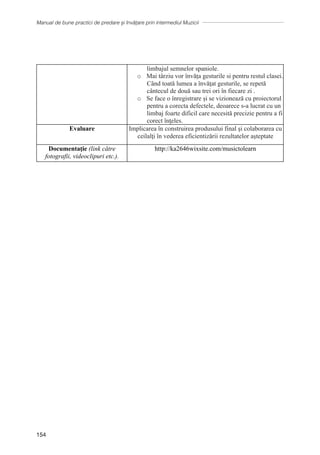 Manual de bune practici de predare și învățare prin intermediul Muzicii
154
limbajul semnelor spaniole.
o Mai târziu vor învăța gesturile si pentru restul clasei.
Cȃnd toată lumea a ȋnvăţat gesturile, se repetă
cântecul de două sau trei ori în fiecare zi .
o Se face o înregistrare și se vizionează cu proiectorul
pentru a corecta defectele, deoarece s-a lucrat cu un
limbaj foarte dificil care necesită precizie pentru a fi
corect ȋnţeles.
Evaluare Implicarea ȋn construirea produsului final şi colaborarea cu
ceilalţi ȋn vederea eficientizării rezultatelor aşteptate
Documentaţie (link către
fotografii, videoclipuri etc.).
http://ka2646wixsite.com/musictolearn
 