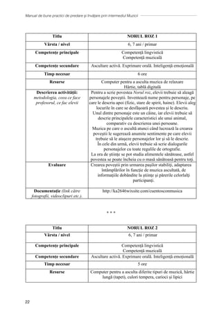 Manual de bune practici de predare și învățare prin intermediul Muzicii
22
Titlu NORUL ROZ 1
Vârsta / nivel 6, 7 ani / primar
Competențe principale Competență lingvistică
Competență muzicală
Competențe secundare Ascultare activă. Exprimare orală. Inteligenţă emoţională
Timp necesar 6 ore
Resurse Computer pentru a asculta muzica de relaxare
Hârtie, tablă digitală
Descrierea activității:
metodologia, ceea ce face
profesorul, ce fac elevii
Pentru a scrie povestea Norul roz, elevii trebuie să aleagă
personajele poveştii. Inventează nume pentru personaje, pe
care le descriu apoi (fizic, stare de spirit, haine). Elevii aleg
locurile în care se desfăşoară povestea și le descriu.
Unul dintre personaje este un câine, iar elevii trebuie să
descrie principalele caracteristici ale unui animal,
comparativ cu descrierea unei persoane.
Muzica pe care o ascultă atunci când lucrează la crearea
poveştii le sugerează anumite sentimente pe care elevii
trebuie să le ataşeze personajelor lor şi să le descrie.
În cele din urmă, elevii trebuie să scrie dialogurile
personajelor cu toate regulile de ortografie.
La ora de științe se pot studia alimentele sănătoase, astfel
povestea se poate încheia cu o masă sănătoasă pentru toţi.
Evaluare Crearea poveştii prin urmarea paşilor stabiliţi, adaptarea
întâmplărilor în funcţie de muzica ascultată, de
informaţiile dobândite la ştiinţe şi părerile celorlalţi
participanţi.
Documentație (link către
fotografii, videoclipuri etc.).
http://ka2646wixsite.com/cuentosconmusica
∗ ∗ ∗
Titlu NORUL ROZ 2
Vârsta / nivel 6, 7 ani / primar
Competențe principale Competență lingvistică
Competență muzicală
Competențe secundare Ascultare activă. Exprimare orală. Inteligență emoțională
Timp necesar 5 ore
Resurse Computer pentru a asculta diferite tipuri de muzică, hârtie
lungă (tapet), culori tempera, carioci și lipici
 