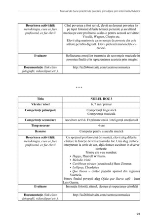 Manual de bune practici de predare și învățare prin intermediul Muzicii
23
Descrierea activității:
metodologia, ceea ce face
profesorul, ce fac elevii
Când povestea a fost scrisă, elevii au desenat povestea lor
pe tapet folosind diferite tehnici picturale și ascultând
muzica pe care profesorul a ales-o pentru această activitate:
Vivaldi, Wagner, Chopin etc.
Elevii aleg marionete ca personaje de poveste din cele
arătate pe tabla digitală. Elevii pictează marionetele cu
carioci.
Evaluare Reflectarea emoţiilor transmise de secvenţele muzicale ȋn
povestea finală şi ȋn reprezentarea acesteia prin imagini.
Documentație (link către
fotografii, videoclipuri etc.).
http://ka2646wixsite.com/cuentosconmusica
∗ ∗ ∗
Titlu NORUL ROZ 3
Vârsta / nivel 6, 7 ani / primar
Competențe principale Competență lingvistică
Competență muzicală
Competențe secundare Ascultare activă. Exprimare orală. Inteligenţă emoţională
Timp necesar 4 ore
Resurse Computer pentru a asculta muzică
Descrierea activității:
metodologia, ceea ce face
profesorul, ce fac elevii
Cu sprijinul profesorului de muzică, elevii aleg diferite
cântece în funcție de tema basmului lor. Unii aleg cȃntece
interpretate la orele de cor, alţii cȃntece ascultate ȋn diverse
contexte.
Printre ele s-au numărat:
• Happy, Pharrell Williams.
• Melodie tristă
• Caribbean pirates (soundtrack) Hans Zimmer.
• Lollipop, Chordettes
• Que llueva – cântec popular spaniol din regiunea
Valencia.
Pentru finalul poveştii aleg Ójala que llueva café - Juan
Luis Guerra.
Evaluare Intonația folosită, ritmul, tăcerea și respectarea celorlalţi
Documentație (link către
fotografii, videoclipuri etc.).
http://ka2646wixsite.com/cuentosconmusica
 