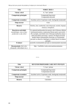 Manual de bune practici de predare și învățare prin intermediul Muzicii
24
Titlu NORUL ROZ 4
Vârsta / nivel 6, 7 ani / primar
Competențe principale Competență lingvistică
Competență muzicală
Competențe secundare Ascultare activă. Exprimare orală. Inteligenţă emoţională
Timp necesar 4 ore
Resurse Xilofon, chei, tamburină, cutii chinezeşti, racletă, clopoţei,
maracas, triunghiuri.
Descrierea activității:
metodologia, ceea ce face
profesorul, ce fac elevii
Cu ajutorul profesorului de muzică, elevii folosesc diferite
instrumente pentru a reprezenta fiecare parte a povestirii.
De exemplu, unul dintre elevi foloseşte tamburina atunci
când unul dintre personaje e speriat. Pe lȃngă asocierile
inedite dintre instrumentele muzicale şi evenimentele
poveştii se observă o ȋnţelegere a rolului tăcerii ȋn redarea
poveştii.
Evaluare Asocierile evenimentelor poveştii cu instrumentele muzicale.
Documentație (link către
fotografii, videoclipuri etc.).
http: // ka2646w ixsite.com/cuentosconmusica
∗ ∗ ∗
Titlu DEVENIM PROFESORI CARE SPUN POVEŞTI
Vârsta / nivel 7, 8 ani / primar
Competențe principale Competență lingvistică
Competență muzicală
Competențe secundare Ascultare activă. Exprimare orală. Inteligenţă emoţională
Timp necesar 3 ore
Resurse Calculator
 