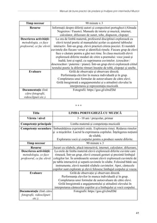 Manual de bune practici de predare și învățare prin intermediul Muzicii
41
Competențe secundare Înțelegerea textului poetic. Identificarea strofelor, blocului,
versurilor și rimei. Citirea și declamarea poeziei. Înțelegerea
diferitelor ritmuri ale muzicii. Înțelegerea conceptelor de creștere și
de scădere.
Înțelegerea și aplicarea conceptelor de forte și piano în contextul
analizei, creației și execuției muzicale.
Timp necesar 90 minute x 3
Resurse Informații despre diferiți autori și compozitori portughezi (Almada
Negreiros / Fausto). Manuale de istorie și muzică, internet,
calculator, difuzoare de sunet, tobe, diapazon, clopoţei
Descrierea activității:
metodologia, ce face
profesorul, ce fac elevii
La ora de limbă maternă, profesorul disciplinei explorează cu
elevii textul poetic al manualului școlar cu ajutorul tabloului
interactiv. Într-un grup, elevii practică citirea poeziei. Ei numără
cuvintele din fiecare verset și identifică rimele. Fiecare grup de elevi
face o căutare pentru a găsi noi rime. În clasa muzicală elevii
explorează diferite moduri de citire a poemului: voce joasă și
înaltă; lent și rapid; cu suprimarea cuvintelor. (crescător /
descrescător / puternic / piano). Într-un grup elevii explorează cititul
textului poetic la diferite ritmuri însoțite de tobă, clopoţei și unelte.
Evaluare Grilă de observație și observare directă.
Performanța elevilor în munca individuală și în grup.
Completarea unui formular de autoevaluare de către elevi.
Grilă înregistrată a angajamentului și a atitudinii elevului în
interpretarea și reprezentaţia muzicală.
Documentație (link
către fotografii,
videoclipuri etc.).
Fotografii: https://goo.gl/eJmZDd
∗ ∗ ∗
Titlu LIMBA PORTUGHEZĂ CU MUZICĂ
Vârsta / nivel 3 - 10 ani / preşcolar, primar
Competențe principale Limba maternă și competența muzicală
versurilor și rimei. Citirea și declamarea poeziei. Înțelegerea
diferitelor ritmuri ale muzicii. Înțelegerea conceptelor de creștere și
de scădere.
Înțelegerea și aplicarea conceptelor de forte și piano în contextul
analizei, creației și execuției muzicale.
Timp necesar 90 minute x 3
Resurse Informații despre diferiți autori și compozitori portughezi (Almada
Negreiros / Fausto). Manuale de istorie și muzică, internet,
calculator, difuzoare de sunet, tobe, diapazon, clopoţei
Descrierea activității:
metodologia, ce face
profesorul, ce fac elevii
La ora de limbă maternă, profesorul disciplinei explorează cu
elevii textul poetic al manualului școlar cu ajutorul tabloului
interactiv. Într-un grup, elevii practică citirea poeziei. Ei numără
cuvintele din fiecare verset și identifică rimele. Fiecare grup de elevi
face o căutare pentru a găsi noi rime. În clasa muzicală elevii
explorează diferite moduri de citire a poemului: voce joasă și
înaltă; lent și rapid; cu suprimarea cuvintelor. (crescător /
descrescător / puternic / piano). Într-un grup elevii explorează cititul
textului poetic la diferite ritmuri însoțite de tobă, clopoţei și unelte.
Evaluare Grilă de observație și observare directă.
Performanța elevilor în munca individuală și în grup.
Completarea unui formular de autoevaluare de către elevi.
Grilă înregistrată a angajamentului și a atitudinii elevului în
interpretarea și reprezentaţia muzicală.
Documentație (link
către fotografii,
videoclipuri etc.).
Fotografii: https://goo.gl/eJmZDd
∗ ∗ ∗
Titlu LIMBA PORTUGHEZĂ CU MUZICĂ
Vârsta / nivel 3 - 10 ani / preşcolar, primar
Competențe principale Limba maternă și competența muzicală
diferitelor ritmuri ale muzicii. Înțelegerea conceptelor de creștere și
de scădere.
Înțelegerea și aplicarea conceptelor de forte și piano în contextul
analizei, creației și execuției muzicale.
Timp necesar 90 minute x 3
Resurse Informații despre diferiți autori și compozitori portughezi (Almada
Negreiros / Fausto). Manuale de istorie și muzică, internet,
calculator, difuzoare de sunet, tobe, diapazon, clopoţei
Descrierea activității:
metodologia, ce face
profesorul, ce fac elevii
La ora de limbă maternă, profesorul disciplinei explorează cu
elevii textul poetic al manualului școlar cu ajutorul tabloului
interactiv. Într-un grup, elevii practică citirea poeziei. Ei numără
cuvintele din fiecare verset și identifică rimele. Fiecare grup de elevi
face o căutare pentru a găsi noi rime. În clasa muzicală elevii
explorează diferite moduri de citire a poemului: voce joasă și
înaltă; lent și rapid; cu suprimarea cuvintelor. (crescător /
descrescător / puternic / piano). Într-un grup elevii explorează cititul
textului poetic la diferite ritmuri însoțite de tobă, clopoţei și unelte.
Evaluare Grilă de observație și observare directă.
Performanța elevilor în munca individuală și în grup.
Completarea unui formular de autoevaluare de către elevi.
Grilă înregistrată a angajamentului și a atitudinii elevului în
interpretarea și reprezentaţia muzicală.
Documentație (link
către fotografii,
videoclipuri etc.).
Fotografii: https://goo.gl/eJmZDd
∗ ∗ ∗
Titlu LIMBA PORTUGHEZĂ CU MUZICĂ
Vârsta / nivel 3 - 10 ani / preşcolar, primar
Competențe principale Limba maternă și competența muzicală
Competențe secundare Îmbunătățirea exprimării orale. Explorarea rimei. Redarea rimelor
și a mișcărilor. Lucrul la exprimarea copilului. Înțelegerea noțiunii
de silabă;
Explorarea vocii și corpului pentru a produce sunete diferite.
Timp necesar 90 minute x 3
Resurse Jocuri cu silabele, placă interactivă, internet, calculator, difuzoare,
tobe, diapazon, clopoţei
Descrierea activității:
metodologia, ce face
profesorul, ce fac elevii
La orele de limba maternă elevii explorează diferite cuvinte care
rimează. Într-un grup, elevii creează gesturi și prezintă limbajul
colegilor lor. În următoarele sesiuni elevii explorează cuvintele de
pe tabla interactivă și separă cuvintele ȋn silabe. Folosind bătăi sau
instrumente, elevii numără silabele cuvintelor. Apoi, cântecele
copiilor sunt explorate și elevii folosesc limbajul corpului și vocea.
Evaluare Grilă de observație și observare directă.
Performanța elevilor în munca individuală și în grup.
Completarea unui formular de autoevaluare de către elevi.
Grilă înregistrată a angajamentului și atitudinii elevului în
interpretarea cântecelor copiilor și a limbajului și vocii corpului.
Documentație (link către
fotografii, videoclipuri
etc.).
Fotografii: https://goo.gl/eJmZDd
∗ ∗ ∗
Competențe secundare Îmbunătățirea exprimării orale. Explorarea rimei. Redarea rimelor
și a mișcărilor. Lucrul la exprimarea copilului. Înțelegerea noțiunii
de silabă;
Explorarea vocii și corpului pentru a produce sunete diferite.
Timp necesar 90 minute x 3
Resurse Jocuri cu silabele, placă interactivă, internet, calculator, difuzoare,
tobe, diapazon, clopoţei
Descrierea activității:
metodologia, ce face
profesorul, ce fac elevii
La orele de limba maternă elevii explorează diferite cuvinte care
rimează. Într-un grup, elevii creează gesturi și prezintă limbajul
colegilor lor. În următoarele sesiuni elevii explorează cuvintele de
pe tabla interactivă și separă cuvintele ȋn silabe. Folosind bătăi sau
instrumente, elevii numără silabele cuvintelor. Apoi, cântecele
copiilor sunt explorate și elevii folosesc limbajul corpului și vocea.
Evaluare Grilă de observație și observare directă.
Performanța elevilor în munca individuală și în grup.
Completarea unui formular de autoevaluare de către elevi.
Grilă înregistrată a angajamentului și atitudinii elevului în
interpretarea cântecelor copiilor și a limbajului și vocii corpului.
Documentație (link către
fotografii, videoclipuri
etc.).
Fotografii: https://goo.gl/eJmZDd
∗ ∗ ∗
 