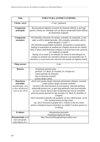 Manual de bune practici de predare și învățare prin intermediul Muzicii
54
Titlu STRUCTURA ATOMICĂ (CHIMIE)
Vârsta / nivel 13 ani / gimnaziu
Competențe
principale
Recunoașterea faptului că atomii de elemente diferite se pot lega
pentru a forma noi substanțe care au deseori proprietăți foarte diferite
de elementele originale.
Competențe
secundare
Pot identifica elemente, fie metale, nemetale, fie metaloide, și știu
unde se află ȋn tabelul periodic. (De exemplu, nemetalele sunt în
partea dreaptă a scării.)
Pot identifica proprietățile metalelor, nemetalelor și metaloidelor.
Înțeleg că nemetalele au tendința de a împărți electronii de valență
între ei atunci când formează compuși și că acest lucru este cunoscut
ca o legătură covalentă.
Înțeleg că un metal și un nemetal vor forma în mod obișnuit un
compus cu metalul care renunță la electroni și la nemetalul care ia
electronii, și acest lucru este cunoscut sub numele de legătura ionică.
Timp necesar 6 ore
Resurse o instrument muzical: pian
o partituri: J.S. Bach, D. Scarlatti, Fr. Chopin etc.
o sistem periodic de elemente
o fişe cu structura atomică
o poeme despre atomi
Descrierea
activității:
metodologia, ceea
ce face profesorul,
ceea ce fac elevii
elevii scriu poeme despre structura elementelor chimice: versurile
conțin noțiuni despre structura atomului
toți elevii din clasă încearcă să scrie poeme: structură atomică,
proprietăți atomice etc. și apoi aleg partiturile (sau orice melodie
pe care o doresc dacă nu pot citi partituri) pe care le consideră
potrivite pentru poemul lor (de exemplu J.S. Bach, D. Scarlatti, Fr
Chopin)
elevii lucrează în perechi (sau grupuri): un elev cântă la pian, un alt
elev reciteşte poezia ȋn faţa clasei
sau: elevii lucrează în grupuri de 6, 4 dintre ei fac un cvartet
pentru a interpreta muzica atomului, iar ceilalți 2 recitesc poezia ca
un dialog
Evaluare Interpretarea poemului
Finalizarea fişelor de lucru
Documentaţie (link
către fotografii,
videoclipuri etc.).
http://musicislifelonglearning.weebly.com/
 