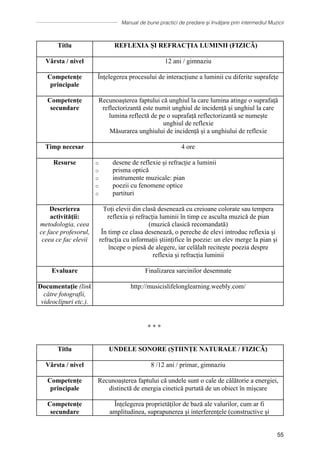 Manual de bune practici de predare și învățare prin intermediul Muzicii
55
Titlu REFLEXIA ȘI REFRACȚIA LUMINII (FIZICĂ)
Vârsta / nivel 12 ani / gimnaziu
Competențe
principale
Înțelegerea procesului de interacțiune a luminii cu diferite suprafețe
Competențe
secundare
Recunoaşterea faptului că unghiul la care lumina atinge o suprafață
reflectorizantă este numit unghiul de incidență și unghiul la care
lumina reflectă de pe o suprafață reflectorizantă se numește
unghiul de reflexie
Măsurarea unghiului de incidență și a unghiului de reflexie
Timp necesar 4 ore
Resurse o desene de reflexie și refracție a luminii
o prisma optică
o instrumente muzicale: pian
o poezii cu fenomene optice
o partituri
Descrierea
activității:
metodologia, ceea
ce face profesorul,
ceea ce fac elevii
Toți elevii din clasă desenează cu creioane colorate sau tempera
reflexia și refracția luminii în timp ce asculta muzică de pian
(muzică clasică recomandată)
Ȋn timp ce clasa desenează, o pereche de elevi introduc reflexia și
refracția cu informații științifice în poezie: un elev merge la pian și
începe o piesă de alegere, iar celălalt recitește poezia despre
reflexia și refracția luminii
Evaluare Finalizarea sarcinilor desemnate
Documentaţie (link
către fotografii,
videoclipuri etc.).
http://musicislifelonglearning.weebly.com/
∗ ∗ ∗
Titlu UNDELE SONORE (ȘTIINȚE NATURALE / FIZICĂ)
Vârsta / nivel 8 /12 ani / primar, gimnaziu
Competențe
principale
Recunoașterea faptului că undele sunt o cale de călătorie a energiei,
distinctă de energia cinetică purtată de un obiect în mișcare
Competențe
secundare
Înțelegerea proprietăților de bază ale valurilor, cum ar fi
amplitudinea, suprapunerea și interferențele (constructive și
 