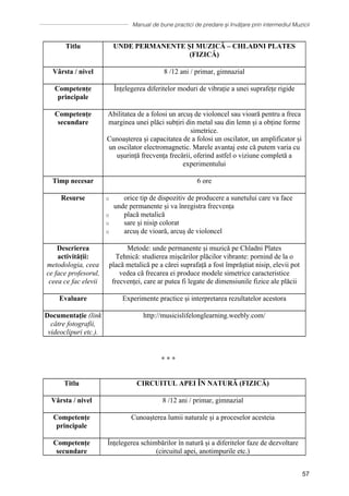 Manual de bune practici de predare și învățare prin intermediul Muzicii
57
Titlu UNDE PERMANENTE ȘI MUZICĂ – CHLADNI PLATES
(FIZICĂ)
Vârsta / nivel 8 /12 ani / primar, gimnazial
Competențe
principale
Înțelegerea diferitelor moduri de vibrație a unei suprafețe rigide
Competențe
secundare
Abilitatea de a folosi un arcuș de violoncel sau vioară pentru a freca
marginea unei plăci subțiri din metal sau din lemn și a obține forme
simetrice.
Cunoașterea și capacitatea de a folosi un oscilator, un amplificator și
un oscilator electromagnetic. Marele avantaj este că putem varia cu
ușurință frecvența frecării, oferind astfel o viziune completă a
experimentului
Timp necesar 6 ore
Resurse o orice tip de dispozitiv de producere a sunetului care va face
unde permanente și va înregistra frecvența
o placă metalică
o sare și nisip colorat
o arcuș de vioară, arcuș de violoncel
Descrierea
activității:
metodologia, ceea
ce face profesorul,
ceea ce fac elevii
Metode: unde permanente și muzică pe Chladni Plates
Tehnică: studierea mișcărilor plăcilor vibrante: pornind de la o
placă metalică pe a cărei suprafață a fost împrăștiat nisip, elevii pot
vedea că frecarea ei produce modele simetrice caracteristice
frecvenței, care ar putea fi legate de dimensiunile fizice ale plăcii
Evaluare Experimente practice și interpretarea rezultatelor acestora
Documentaţie (link
către fotografii,
videoclipuri etc.).
http://musicislifelonglearning.weebly.com/
∗ ∗ ∗
Titlu CIRCUITUL APEI ÎN NATURĂ (FIZICĂ)
Vârsta / nivel 8 /12 ani / primar, gimnazial
Competențe
principale
Cunoașterea lumii naturale și a proceselor acesteia
Competențe
secundare
Înțelegerea schimbărilor în natură și a diferitelor faze de dezvoltare
(circuitul apei, anotimpurile etc.)
 