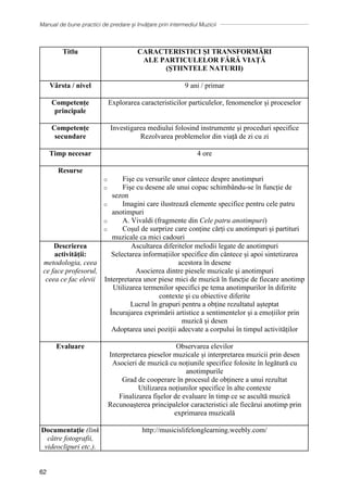 Manual de bune practici de predare și învățare prin intermediul Muzicii
62
Titlu CARACTERISTICI ȘI TRANSFORMĂRI
ALE PARTICULELOR FĂRĂ VIAȚĂ
(ŞTIINTELE NATURII)
Vârsta / nivel 9 ani / primar
Competențe
principale
Explorarea caracteristicilor particulelor, fenomenelor și proceselor
Competențe
secundare
Investigarea mediului folosind instrumente și proceduri specifice
Rezolvarea problemelor din viață de zi cu zi
Timp necesar 4 ore
Resurse
o Fişe cu versurile unor cântece despre anotimpuri
o Fişe cu desene ale unui copac schimbându-se în funcție de
sezon
o Imagini care ilustrează elemente specifice pentru cele patru
anotimpuri
o A. Vivaldi (fragmente din Cele patru anotimpuri)
o Coșul de surprize care conține cărți cu anotimpuri și partituri
muzicale ca mici cadouri
Descrierea
activității:
metodologia, ceea
ce face profesorul,
ceea ce fac elevii
Ascultarea diferitelor melodii legate de anotimpuri
Selectarea informațiilor specifice din cântece și apoi sintetizarea
acestora în desene
Asocierea dintre piesele muzicale și anotimpuri
Interpretarea unor piese mici de muzică în funcție de fiecare anotimp
Utilizarea termenilor specifici pe tema anotimpurilor în diferite
contexte și cu obiective diferite
Lucrul în grupuri pentru a obține rezultatul așteptat
Încurajarea exprimării artistice a sentimentelor și a emoțiilor prin
muzică și desen
Adoptarea unei poziții adecvate a corpului în timpul activităților
Evaluare Observarea elevilor
Interpretarea pieselor muzicale și interpretarea muzicii prin desen
Asocieri de muzică cu noțiunile specifice folosite în legătură cu
anotimpurile
Grad de cooperare în procesul de obținere a unui rezultat
Utilizarea noțiunilor specifice în alte contexte
Finalizarea fișelor de evaluare în timp ce se ascultă muzică
Recunoașterea principalelor caracteristici ale fiecărui anotimp prin
exprimarea muzicală
Documentaţie (link
către fotografii,
videoclipuri etc.).
http://musicislifelonglearning.weebly.com/
 