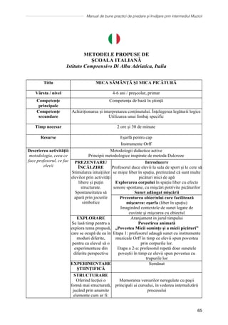 Manual de bune practici de predare și învățare prin intermediul Muzicii
65
METODELE PROPUSE DE
ȘCOALA ITALIANĂ
Istituto Comprensivo Di Alba Adriatica, Italia
Titlu MICA SĂMÂNȚĂ ȘI MICA PICĂTURĂ
Vârsta / nivel 4-6 ani / preşcolar, primar
Competențe
principale
Competența de bază în știință
Competențe
secundare
Achiziționarea și interpretarea conținutului. Înțelegerea legăturii logice
Utilizarea unui limbaj specific
Timp necesar 2 ore și 30 de minute
Resurse Eșarfă pentru cap
Instrumente Orff
Descrierea activității:
metodologia, ceea ce
face profesorul, ce fac
elevii
Metodologii didactice active
Principii metodologice inspirate de metoda Dalcroze
PREZENTARE/
ÎNCĂLZIRE
Stimularea intuițiilor
elevilor prin activități
libere și puțin
structurate.
Spontaneitatea să
apară prin jocurile
simbolice
Introducere
Profesorul duce elevii la sala de sport și le cere să
se miște liber în spațiu, pretinzând că sunt multe
picături mici de apă
Explorarea corpului în spațiu liber cu efecte
sonore spontane, cu mișcări potrivite picăturilor
Sunet adăugat mișcării
Prezentarea obiectului care facilitează
mișcarea: eșarfa (liber în spațiu)
Imaginând contextele de sunet legate de
cuvinte și mișcarea cu obiectul
EXPLORARE
Se lasă timp pentru a
explora tema propusă,
care se ocupă de ea în
moduri diferite,
pentru ca elevul să o
experimenteze din
diferite perspective
Aranjament in jurul timpului
Povestirea animată
„Povestea Micii semințe și a micii picături”
Etapa 1: profesorul adaugă sunet cu instrumente
muzicale Orff în timp ce elevii spun povestea
prin corpurile lor.
Etapa a 2-a: profesorul repetă doar sunetele
poveştii în timp ce elevii spun povestea cu
trupurile lor
EXPERIMENTARE
ȘTIINȚIFICĂ
Semănat
STRUCTURARE
Oferind lecției o
formă mai structurată,
jucând prin anumite
elemente cum ar fi:
Memorarea versurilor neregulate cu pașii
principali ai cursului, în vederea internalizării
procesului
 