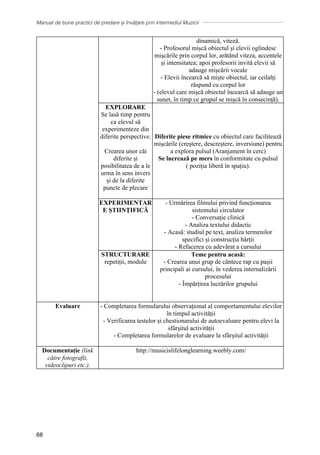 Manual de bune practici de predare și învățare prin intermediul Muzicii
68
dinamică, viteză.
- Profesorul mișcă obiectul și elevii oglindesc
mișcările prin corpul lor, arătând viteza, accentele
și intensitatea; apoi profesorii invită elevii să
adauge mișcării vocale
- Elevii încearcă să miște obiectul, iar ceilalți
răspund cu corpul lor
- (elevul care mișcă obiectul încearcă să adauge un
sunet, în timp ce grupul se mișcă în consecință).
EXPLORARE
Se lasă timp pentru
ca elevul să
experimenteze din
diferite perspective.
Crearea unor căi
diferite și
posibilitatea de a le
urma în sens invers
și de la diferite
puncte de plecare
Diferite piese ritmice cu obiectul care facilitează
mișcările (creștere, descreștere, inversiune) pentru
a explora pulsul (Aranjament în cerc)
Se lucrează pe mers în conformitate cu pulsul
( poziția liberă în spațiu).
EXPERIMENTAR
E ȘTIINȚIFICĂ
- Urmărirea filmului privind funcționarea
sistemului circulator
- Conversație clinică
- Analiza textului didactic
- Acasă: studiul pe text, analiza termenilor
specifici și construcția hărții
- Refacerea cu adevărat a cursului
STRUCTURARE
repetiții, module
Teme pentru acasă:
- Crearea unui grup de cântece rap cu pașii
principali ai cursului, în vederea internalizării
procesului
- Împărțirea lucrărilor grupului
Evaluare - Completarea formularului observațional al comportamentului elevilor
în timpul activității
- Verificarea testelor și chestionarului de autoevaluare pentru elevi la
sfârșitul activității
- Completarea formularelor de evaluare la sfârșitul activității
Documentație (link
către fotografii,
videoclipuri etc.).
http://musicislifelonglearning.weebly.com/
 