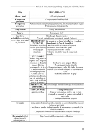 Manual de bune practici de predare și învățare prin intermediul Muzicii
69
Titlu CIRCUITUL APEI
Vârsta / nivel 11-12 ani / gimnazial
Competențe
principale
Competența de bază în știință
Competențe
secundare
Achiziționarea și interpretarea conținutului. Înțelegerea legăturii logice
Utilizarea unui limbaj specific
Timp necesar 2 ore și 30 de minute
Resurse Instrumente Orff
Descrierea
activității:metodologia,
ceea ce face profesorul,
ce fac elevii
Metodologii didactice active
Principii metodologice inspirate de metoda Dalcroze
PREZENTARE/
ÎNCĂLZIRE
Stimularea intuițiilor
elevilor prin activități
libere și puțin
structurate .
Aranjament in timp. Introducere evocatoare
și motivantă în funcție de subiect
- Ascultarea diferitelor sunete legate de
fenomenele naturale (ciclul apei)
- împărtășirea emoțiilor simțite
- Căutarea mișcărilor care să corespundă
sunetelor
EXPLORARE
Se lasă timp pentru a
explora tema propusă,
ocupându-se de ea în
moduri diferite,
pentru ca elevul să o
experimenteze din
diferite perspective.
Crearea unor căi
diferite și posibilitatea
de a le urma în sens
invers și de la diferite
puncte de plecare
Realizarea unor grupuri diferite
- Prezentarea textului științific
- Reconstrucția procesului diferitelor fenomene
naturale prin muzică adăugată cu instrumentele
Orff
- Schimbul de lucrări de grup
EXPERIMENTARE
ȘTIINȚIFICĂ
Circuitul apei prin reconstrucția microclimatului
STRUCTURARE
repetiții, module
Temă pentru acasă:
- Crearea unui grup de cântece rap cu pașii
principali ai cursului, în vederea internalizării
procesului
- Împărțirea lucrărilor grupului
Evaluare - Completarea formularului observațional al comportamentului elevilor
în timpul activității
- Verificarea testelor și chestionarului de autoevaluare pentru elevi la
sfârșitul activității
- Completarea formularelor de evaluare la sfârșitul activității
Documentație (link
către fotografii,
videoclipuri etc.).
http://musicislifelonglearning.weebly.com/
 
