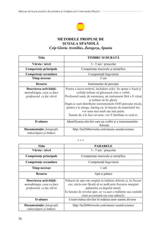 Manual de bune practici de predare și învățare prin intermediul Muzicii
70
METODELE PROPUSE DE
ȘCOALA SPANIOLĂ
Ceip Gloria Arenillas, Zaragoza, Spania
Titlu TIMBRU SI DURATĂ
Vârsta / nivel 3 - 5 ani / preşcolar
Competențe principale Competențe muzicale și științifice
Competențe secundare Competență lingvistică
Timp necesar 2 ore
Resurse Instrumente de percuție
Descrierea activității:
metodologia, ceea ce face
profesorul, ce fac elevii
Pentru a lucra timbrul, închidem ochii. Se spune o frază şi
ceilalţi trebuie să ghicească cine a vorbit.
Profesorul sună, de asemenea, un instrument fără a fi văzut
și trebuie să fie ghicit.
După ce sunt distribuite instrumentele Orff (percuție mică),
pentru a le atinge, înțeleg că, în funcție de materialul lor,
vor suna mai mult sau mai puțin.
Înainte de a le face să sune, vor fi întrebați ce cred ei.
Evaluare Identificarea elevilor care au vorbit şi a instrumentelor
folosite
Documentaţie: fotografii,
videoclipuri și linkuri.
http://ka2646wixsite.com/music-sound-science
∗ ∗ ∗
Titlu PAHARELE
Vârsta / nivel 3 - 5 ani / preşcolar
Competențe principale Competențe muzicale și științifice
Competențe secundare Competență lingvistică
Timp necesar 1 oră
Resurse Apă si pahare
Descrierea activității:
metodologia, ceea ce face
profesorul, ce fac elevii
Paharul de apă este umplut la înălțimi diferite și, în fiecare
caz, sticla este făcută să se audă prin frecarea marginii
paharului cu degetul umed.
În funcție de nivelul apei, se va auzi o înălțime sau cealaltă
(mai accentuată sau mai adâncă).
Evaluare Creativitatea elevilor ȋn redarea unor sunete diverse
Documentaţie: fotografii,
videoclipuri și linkuri.
http://ka2646wixsite.com/music-sound-science
METODELE PROPUSE DE
ȘCOALA SPANIOLĂ
Ceip Gloria Arenillas, Zaragoza, Spania
Titlu TIMBRU SI DURATĂ
Vârsta / nivel 3 - 5 ani / preşcolar
Competențe principale Competențe muzicale și științifice
Competențe secundare Competență lingvistică
Timp necesar 2 ore
Resurse Instrumente de percuție
Descrierea activității:
metodologia, ceea ce face
profesorul, ce fac elevii
Pentru a lucra timbrul, închidem ochii. Se spune o frază şi
ceilalţi trebuie să ghicească cine a vorbit.
Profesorul sună, de asemenea, un instrument fără a fi văzut
și trebuie să fie ghicit.
După ce sunt distribuite instrumentele Orff (percuție mică),
pentru a le atinge, înțeleg că, în funcție de materialul lor,
vor suna mai mult sau mai puțin.
Înainte de a le face să sune, vor fi întrebați ce cred ei.
Evaluare Identificarea elevilor care au vorbit şi a instrumentelor
folosite
Documentaţie: fotografii,
videoclipuri și linkuri.
http://ka2646wixsite.com/music-sound-science
∗ ∗ ∗
Titlu PAHARELE
Vârsta / nivel 3 - 5 ani / preşcolar
Competențe principale Competențe muzicale și științifice
Competențe secundare Competență lingvistică
Timp necesar 1 oră
Resurse Apă si pahare
Descrierea activității:
metodologia, ceea ce face
profesorul, ce fac elevii
Paharul de apă este umplut la înălțimi diferite și, în fiecare
caz, sticla este făcută să se audă prin frecarea marginii
paharului cu degetul umed.
În funcție de nivelul apei, se va auzi o înălțime sau cealaltă
(mai accentuată sau mai adâncă).
Evaluare Creativitatea elevilor ȋn redarea unor sunete diverse
Documentaţie: fotografii,
videoclipuri și linkuri.
http://ka2646wixsite.com/music-sound-science
METODELE PROPUSE DE
ȘCOALA SPANIOLĂ
Ceip Gloria Arenillas, Zaragoza, Spania
Titlu TIMBRU SI DURATĂ
Vârsta / nivel 3 - 5 ani / preşcolar
Competențe principale Competențe muzicale și științifice
Competențe secundare Competență lingvistică
Timp necesar 2 ore
Resurse Instrumente de percuție
Descrierea activității:
metodologia, ceea ce face
profesorul, ce fac elevii
Pentru a lucra timbrul, închidem ochii. Se spune o frază şi
ceilalţi trebuie să ghicească cine a vorbit.
Profesorul sună, de asemenea, un instrument fără a fi văzut
și trebuie să fie ghicit.
După ce sunt distribuite instrumentele Orff (percuție mică),
pentru a le atinge, înțeleg că, în funcție de materialul lor,
vor suna mai mult sau mai puțin.
Înainte de a le face să sune, vor fi întrebați ce cred ei.
Evaluare Identificarea elevilor care au vorbit şi a instrumentelor
folosite
Documentaţie: fotografii,
videoclipuri și linkuri.
http://ka2646wixsite.com/music-sound-science
∗ ∗ ∗
Titlu PAHARELE
Vârsta / nivel 3 - 5 ani / preşcolar
Competențe principale Competențe muzicale și științifice
Competențe secundare Competență lingvistică
Timp necesar 1 oră
Resurse Apă si pahare
Descrierea activității:
metodologia, ceea ce face
profesorul, ce fac elevii
Paharul de apă este umplut la înălțimi diferite și, în fiecare
caz, sticla este făcută să se audă prin frecarea marginii
paharului cu degetul umed.
În funcție de nivelul apei, se va auzi o înălțime sau cealaltă
(mai accentuată sau mai adâncă).
Evaluare Creativitatea elevilor ȋn redarea unor sunete diverse
Documentaţie: fotografii,
videoclipuri și linkuri.
http://ka2646wixsite.com/music-sound-science
METODELE PROPUSE DE
ȘCOALA SPANIOLĂ
Ceip Gloria Arenillas, Zaragoza, Spania
Titlu TIMBRU SI DURATĂ
Vârsta / nivel 3 - 5 ani / preşcolar
Competențe principale Competențe muzicale și științifice
Competențe secundare Competență lingvistică
Timp necesar 2 ore
Resurse Instrumente de percuție
Descrierea activității:
metodologia, ceea ce face
profesorul, ce fac elevii
Pentru a lucra timbrul, închidem ochii. Se spune o frază şi
ceilalţi trebuie să ghicească cine a vorbit.
Profesorul sună, de asemenea, un instrument fără a fi văzut
și trebuie să fie ghicit.
După ce sunt distribuite instrumentele Orff (percuție mică),
pentru a le atinge, înțeleg că, în funcție de materialul lor,
vor suna mai mult sau mai puțin.
Înainte de a le face să sune, vor fi întrebați ce cred ei.
Evaluare Identificarea elevilor care au vorbit şi a instrumentelor
folosite
Documentaţie: fotografii,
videoclipuri și linkuri.
http://ka2646wixsite.com/music-sound-science
∗ ∗ ∗
Titlu PAHARELE
Vârsta / nivel 3 - 5 ani / preşcolar
Competențe principale Competențe muzicale și științifice
Competențe secundare Competență lingvistică
Timp necesar 1 oră
Resurse Apă si pahare
Descrierea activității:
metodologia, ceea ce face
profesorul, ce fac elevii
Paharul de apă este umplut la înălțimi diferite și, în fiecare
caz, sticla este făcută să se audă prin frecarea marginii
paharului cu degetul umed.
În funcție de nivelul apei, se va auzi o înălțime sau cealaltă
(mai accentuată sau mai adâncă).
Evaluare Creativitatea elevilor ȋn redarea unor sunete diverse
Documentaţie: fotografii,
videoclipuri și linkuri.
http://ka2646wixsite.com/music-sound-science
 