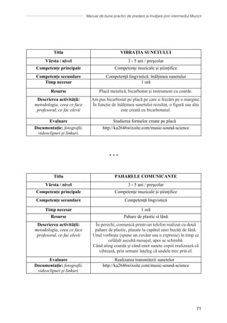 Manual de bune practici de predare și învățare prin intermediul Muzicii
71
Titlu VIBRAȚIA SUNETULUI
Vârsta / nivel 3 - 5 ani / preşcolar
Competențe principale Competențe muzicale și științifice
Competențe secundare Competență lingvistică: înălțimea sunetului
Timp necesar 1 oră
Resurse Placă metalică, bicarbonat și instrument cu coarde.
Descrierea activității:
metodologia, ceea ce face
profesorul, ce fac elevii
Am pus bicarbonat pe placă pe care o frecăm pe o margine.
În funcție de înălțimea sunetului rezultat, o figură sau alta
este creată cu bicarbonatul.
Evaluare Studierea formelor create pe placă
Documentaţie: fotografii,
videoclipuri și linkuri.
http://ka2646wixsite.com/music-sound-science
∗ ∗ ∗
Titlu PAHARELE COMUNICANTE
Vârsta / nivel 3 - 5 ani / preşcolar
Competențe principale Competențe muzicale și științifice
Competențe secundare Competență lingvistică
Timp necesar 1 oră
Resurse Pahare de plastic si lână
Descrierea activității:
metodologia, ceea ce face
profesorul, ce fac elevii
În perechi, comunică printr-un telefon realizat cu două
pahare de plastic, plasate la capătul unei bucăți de lână.
Unul vorbește (spune un cuvânt sau o expresie) în timp ce
celălalt ascultă mesajul, apoi se schimbă.
Când ating coarda şi când emit sunete copiii realizează că
vibrează, prin urmare înțeleg că undele trec prin el.
Evaluare Realizarea transmiterii sunetelor
Documentaţie: fotografii,
videoclipuri și linkuri.
http://ka2646wixsite.com/music-sound-science
 