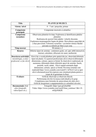 Manual de bune practici de predare și învățare prin intermediul Muzicii
75
Titlu PLANTE ȘI MUZICĂ
Vârsta / nivel 4 – 7 ani / preşcolar, primar
Competențe
principale
Competențe muzicale și științifice
Competențe
secundare
Observarea plantelor în timp. Explorarea și identificarea părților
plantelor.
Realizarea de asocieri între părțile / rolurile discutate.
Explorarea meșteșugurilor legate de plante. Dezvoltarea capacității de
a face previziuni. Folosirea versurilor / cuvintelor ritmice făcând
percuție cu mâinile pe bănci și pe corp.
Timp necesar 90 minute x 3
Resurse Diferite tipuri de semințe; containere goale, sol, apă, tablă interactivă;
internet, calculator, difuzoare de sunet, tamburină.
Descrierea activității:
metodologia, ce face
profesorul, ce fac elevii
Elevii fac o scurtă plimbare prin spațiul din jur, observând diferitele
tipuri de plante. Cu ajutorul profesorului elevii observă diferențele:
dimensiune, culoare, specie și formă. În clasă elevii explorează, de
asemenea, diferențele dintre diferitele specii de semințe: fasole,
porumb, varză, salată... Elevii separă semințele după
dimensiune; culoare, specie și formă. Povestea seminței este
explorată https://www.youtube.com/watch?v=nl76rvCvscI și apoi
elevii efectuează jocul de expresie care simulează planta pentru a
crește de la germinare la fruct.
Evaluare Grilă de observație și observare directă.
Performanța elevilor în munca individuală și în grup.
Completarea unui formular de autoevaluare de către elevi.
Grilă de înregistrare a angajamentului și a atitudinii elevului.
Documentație (link
către fotografii,
videoclipuri etc.).
Fotografii: https://goo.gl/eJmZDd
Video: https://www.youtube.com/watch?time_continue=2v=Z-
wh2p3GKZE
 
