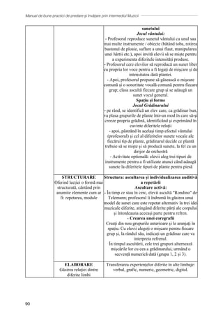 Manual de bune practici de predare și învățare prin intermediul Muzicii
90
sunetului
Jocul vântului:
- Profesorul reproduce sunetul vântului cu unul sau
mai multe instrumente / obiecte (bătând toba, rotirea
bastonul de ploaie, suflare a unui flaut, manipularea
unei hârtii etc.), apoi invită elevii să se miște pentru
a experimenta diferitele intensități produse.
- Profesorul cere elevilor să reproducă un sunet liber
cu propria lor voce pentru a fi legați de mișcare și de
intensitatea dată plantei.
- Apoi, profesorul propune să găsească o mișcare
comună și o sonoritate vocală comună pentru fiecare
grup; clasa ascultă fiecare grup și se adaugă un
sunet vocal general.
Spațiu și forme
Jocul Grădinarului
- pe rȃnd, se identifică un elev care, ca grădinar bun,
va plasa grupurile de plante într-un mod în care să-și
creeze propria grădină, identificând și exprimând în
cuvinte diferitele relații
- apoi, păstrând în același timp efectul vântului
(profesorul) și cel al diferitelor sunete vocale ale
fiecărui tip de plante, grădinarul decide ce plantă
trebuie să se miște și să producă sunete, la fel ca un
dirijor de orchestră
- Activitate optională: elevii aleg trei tipuri de
instrumente pentru a fi utilizate atunci când adaugă
sunete la diferitele tipuri de plante pentru piesă
STRUCTURARE
Oferind lecției o formă mai
structurată, cântând prin
anumite elemente cum ar
fi: repetarea, module
Structura: ascultarea și individualizarea auditivă
a repetării
Ascultare activă:
- În timp ce stau în cerc, elevii ascultă Rondino de
Telemann; profesorul îi îndrumă în găsirea unui
model de sunet care este repetat alternativ la trei idei
muzicale diferite, atingând diferite părți ale corpului
și întotdeauna aceeași parte pentru refren.
- Crearea unei coregrafii
Creați din nou grupurile anterioare și le aranjați în
spațiu. Cu elevii alegeți o mișcare pentru fiecare
grup și, la rândul său, indicați un grădinar care va
interpreta refrenul.
În timpul ascultării, cele trei grupuri alternează
mișcările lor cu cea a grădinarului, urmând o
secvență numerică dată (grupa 1, 2 și 3).
ELABORARE
Găsirea relației dintre
diferite limbi
Transferarea experiențelor diferite în alte limbaje:
verbal, grafic, numeric, geometric, digital.
 