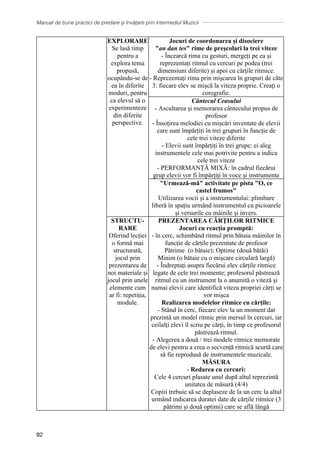 Manual de bune practici de predare și învățare prin intermediul Muzicii
92
EXPLORARE
Se lasă timp
pentru a
explora tema
propusă,
ocupându-se de
ea în diferite
moduri, pentru
ca elevul să o
experimenteze
din diferite
perspective.
Jocuri de coordonarea și disociere
an dan tes rime de preșcolari la trei viteze
- Încearcă rima cu gesturi, mergeți pe ea și
reprezentați ritmul cu cercuri pe podea (trei
dimensiuni diferite) și apoi cu cărțile ritmice.
- Reprezentați rima prin mișcarea în grupuri de câte
3: fiecare elev se mișcă la viteza proprie. Creați o
coregrafie.
Cântecul Ceasului
- Ascultarea și memorarea cântecului propus de
profesor
- Însoțirea melodiei cu mișcări inventate de elevii
care sunt împărțiți în trei grupuri în funcție de
cele trei viteze diferite
- Elevii sunt împărțiți în trei grupe: ei aleg
instrumentele cele mai potrivite pentru a indica
cele trei viteze
- PERFORMANȚĂ MIXĂ: în cadrul fiecărui
grup elevii vor fi împărțiți în voce și instrumente
Urmează-mă activitate pe pista O, ce
castel frumos
Utilizarea vocii și a instrumentului: plimbare
liberă în spațiu urmând instrumentul cu picioarele
și versurile cu mâinile și invers.
STRUCTU-
RARE
Oferind lecției
o formă mai
structurată,
jocul prin
prezentarea de
noi materiale și
jocul prin unele
elemente cum
ar fi: repetiția,
module.
PREZENTAREA CĂRŢILOR RITMICE
Jocuri cu reacția promptă:
- în cerc, schimbând ritmul prin bătaia mâinilor în
funcție de cărțile prezentate de profesor
Pătrime (o bătaie); Optime (două bătăi)
Minim (o bătaie cu o mișcare circulară largă)
- Îndreptați asupra fiecărui elev cărțile ritmice
legate de cele trei momente; profesorul păstrează
ritmul cu un instrument la o anumită o viteză și
numai elevii care identifică viteza propriei cărți se
vor mișca
Realizarea modelelor ritmice cu cărțile:
- Stând în cerc, fiecare elev la un moment dat
prezintă un model ritmic prin mersul în cercuri, iar
ceilalți elevi îl scriu pe cărți, în timp ce profesorul
păstrează ritmul.
- Alegerea a două / trei modele ritmice memorate
de elevi pentru a crea o secvență ritmică scurtă care
să fie reprodusă de instrumentele muzicale.
MĂSURA
- Redarea cu cercuri:
Cele 4 cercuri plasate unul după altul reprezintă
unitatea de măsură (4/4)
Copiii trebuie să se deplaseze de la un cerc la altul
urmând indicarea duratei date de cărțile ritmice (3
pătrimi și două optimi) care se află lângă
 