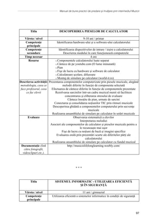 Manual de bune practici de predare și învățare prin intermediul Muzicii
97
Titlu DESCOPERIREA PIESELOR DE CALCULATOR
Vârsta / nivel 9-10 ani / primar
Competențe
principale
Identificarea hardware-ului și a software-ului calculatorului
Competențe
secundare
Identificarea dispozitivelor de intrare / ieșire a calculatorului
Descrierea modului în care funcționează computerele
Timp necesar 4 ore
Resurse o Componentele calculatorului luate separat
o Cântece de pe youtube.com (O lume minunată)
o Pian
o Fişe de lucru cu hardware și software de calculator
o Calculatoare școlare, difuzoare
o Montaj de simulare pe calculator (world-it.ro)
Descrierea activității:
metodologia, ceea ce
face profesorul, ceea
ce fac elevii
Prezentarea componentelor computerizate prin piesele muzicale, alegând
melodii diferite în funcție de componenta selectată
Efectuarea de cântece diferite în funcție de componentele prezentate
Rezolvarea sarcinilor într-un cadru muzical menit să faciliteze
concentrarea și eliberarea stresului de evaluare
Cântece însoțite de pian, urmate de sarcini
Conectarea și consolidarea noțiunilor TIC prin ritmuri muzicale
Descoperirea ghidată a componentelor computerului prin secvențe
muzicale
Realizarea ansamblului de simulare pe calculator în setări muzicale
Evaluare Observarea sistematică a elevilor
Interpretarea melodiei
Asocieri ale componentelor de calculator și pieselor muzicale pentru a
le recunoaște mai ușor
Fișe de lucru cu noțiuni de bază și imagini specifice
Evaluarea orală prin prezentări scurte ale diferitelor părți ale
calculatorului
Realizarea ansamblului de simulare pe calculator cu fundal muzical
Documentaţie (link
către fotografii,
videoclipuri etc.).
http://musicislifelonglearning.weebly.com/
∗ ∗ ∗
Titlu SISTEMUL INFORMATIC - UTILIZAREA EFICIENTĂ
ȘI ȊN SIGURANȚĂ
Vârsta / nivel 11 ani / gimnazial
Competențe
principale
Utilizarea eficientă a sistemelor informatice în condiții de siguranță
 