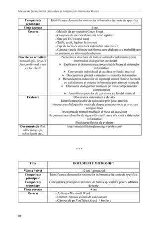 Manual de bune practici de predare și învățare prin intermediul Muzicii
98
Competențe
secundare
Identificarea elementelor sistemelor informatice în contexte specifice
Timp necesar 4 ore
Resurse o Melodii de pe youtube (Crazy Frog)
o Componente ale calculatorului luate separat
o Site-uri TIC (world-it.ro)
o Tablă, cretă, legături la internet
o Fișe de lucru cu structura sistemelor informatice
o Cântece vesele (folosite sub forma unor dialoguri cu melodii) care
se potrivesc cu informațiile obținute
Descrierea activității:
metodologia, ceea ce
face profesorul, ceea
ce fac elevii
Prezentarea structurii de bază a sistemelor informatice prin
intermediul dialogurilor cu cântări
Ø Explicarea și demonstrarea procesului de lucru al sistemelor
informatice
Ø Conversație individuală și cu clasa pe fundal muzical
Ø Descoperirea ghidată a structurii sistemelor informatice
Ø Recunoașterea măsurilor de siguranță atunci când se lucrează
cu calculatoare și sisteme informatice prin ritmuri muzicale
Ø Efectuarea dialogurilor muzicale pe tema componentelor
computerelor
Ø Asamblarea pieselor de calculator cu fundal muzical
Evaluare Observarea sistematică a elevilor
Identificarea pieselor de calculator prin jocul muzical
Interpretarea dialogurilor muzicale despre componentele și structura
computerelor
Asocierea de ritmuri muzicale și piese de calculator
Recunoașterea măsurilor de siguranță și utilizarea eficientă a sistemelor
informatice
Finalizarea fișelor de evaluare
Documentaţie (link
către fotografii,
videoclipuri etc.).
http://musicislifelonglearning.weebly.com/
∗ ∗ ∗
Titlu DOCUMENTE MICROSOFT
Vârsta / nivel 12 ani / gimnazial
Competențe
principale
Identificarea elementelor sistemelor informatice în contexte specifice
Competențe
secundare
Cunoașterea principiilor utilizării de bază a aplicațiilor pentru editarea
de texte
Timp necesar 4 ore
Resurse o Aplicația Microsoft Word
o Internet; rețeaua școlară de calculatoare
o Cântece de pe YouTube (Acasă - Smiley)
 