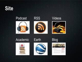 Site Podcast RSS Videos Academic Earth Blog 