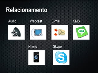 Relacionamento Audio Webcast E-mail Phone Skype SMS 