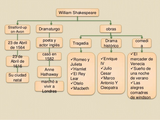 Romeo y-julieta