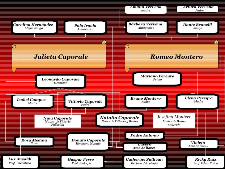 Apellidos De Romeo Y Julieta