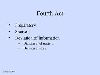 Fourth Act Preparatory Shortest  Deviation of information Division of characters Division of story Raffaele Nardella 