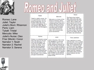 Romeo and Juliet Romeo: Lane Juliet: Taylor Juliet’s Mum: Rhiannon Paris: Liam Tybalt: Tristal Mercutio: Mike Juliet’s Nurse: Cleo Friar (Monk): Conor Narrator 1: Noah Narrator 2: Rachel Narrator 3: Serena 