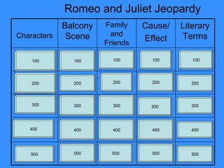 Romeo and Juliet Jeopardy 100 200 300 400 500 100 200 300 400 500 100 200 300 400 500 100 200 300 400 500 100 200 300 400 500 Literary Terms Cause/ Effect Family and Friends Balcony Scene Characters 