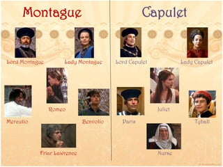 Montague Capulet
Lord Capulet Lady Capulet
Juliet
TybaltParis
Nurse
Mercutio
Lady Montague
Friar Lawrence
Benvolio
Romeo
Lord Montague
 