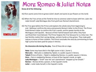 More Romeo & Juliet Notes
Know all of the following:
41] Paris wants some time to grieve Juliet's death and wants to put flowers on the tomb
42} When the Friar arrives at the Tomb he tries to convince Juliet to leave with him. Later she
stabs herself. Lady Montague dies from grief over Romeo’s banishment.
43) The Friar goes before the Prince and explains the whole story from beginning to
end. Balthasar confirms the story and presents Romeo's letter to the Prince. The Prince
finds Romeo's letter to confirm the Friar's words, and he speaks harshly to the
Montagues and Capulets. Because of their hatred toward each other, they have
sacrificed their most beloved. The Prince forgives the Friar because he is a holy man. The
two families realize their wrong-doings, and join hands as they grieve. They make gold
statues in honor of their children. The Prince concludes the story by commenting on how
high a price has been paid for peace in Verona.
Six characters die during the play. Five of these die on stage.
Note: Some may have died in the fight scene in Act I, Scene 1;
Mercutio -- Mercutio is stabbed by Tybalt, in a public square in Verona.
Tybalt (Prince of Cats) -- Tybalt is stabbed by Romeo, in a public square in Verona.
Paris -- Paris is stabbed by Romeo, in front of the Capulet's tomb, at night.
Lady Montague -- "Grief" over her son's banishment "stopped up her breath."
Romeo -- Romeo drinks a poison, in the Capulet's tomb.
Juliet -- Juliet stabs herself, in the Capulet's tomb.
 